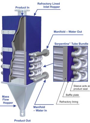 Bulkflow Technologies auf dem Powtech 