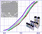 Whitehouse Scientific wird erweitertes Sortiment monodisperser Glas-Mikroku 