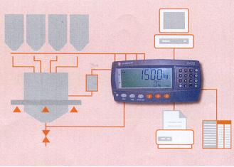 Dosierwägeindikator Software: R420-K411