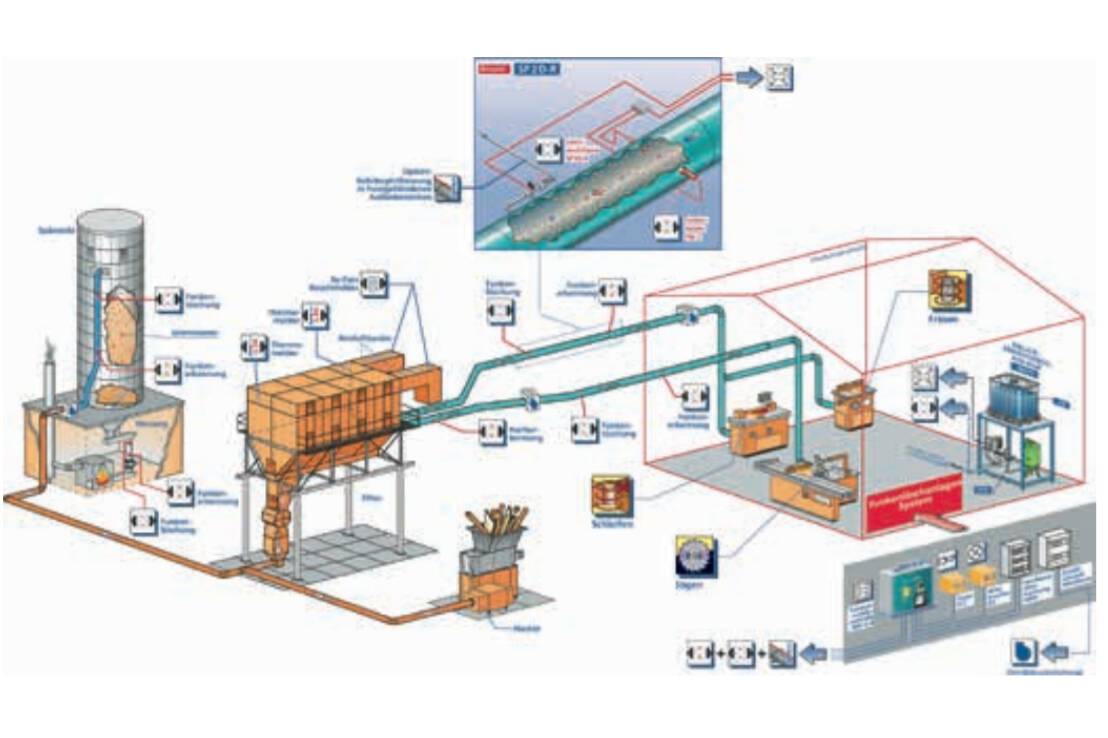 Abb. 4: Holz verarbeitendes Unternehmen mit Filter- und Siloanlage.