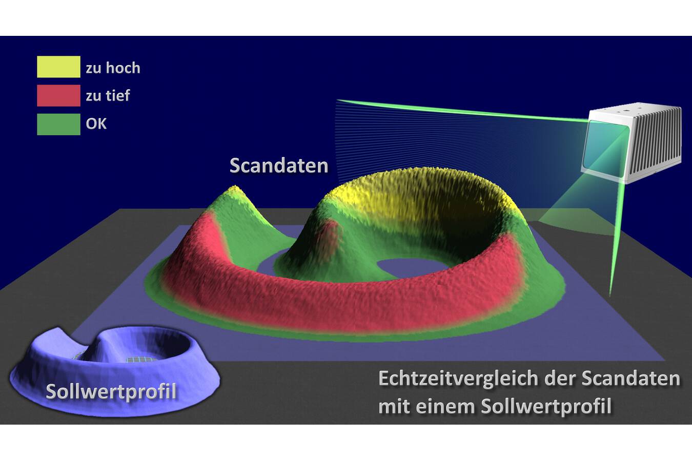 Schüttgutvermessung mit TILAS3D Volumenmessung und Geometrieüberwachung von Schüttgütern