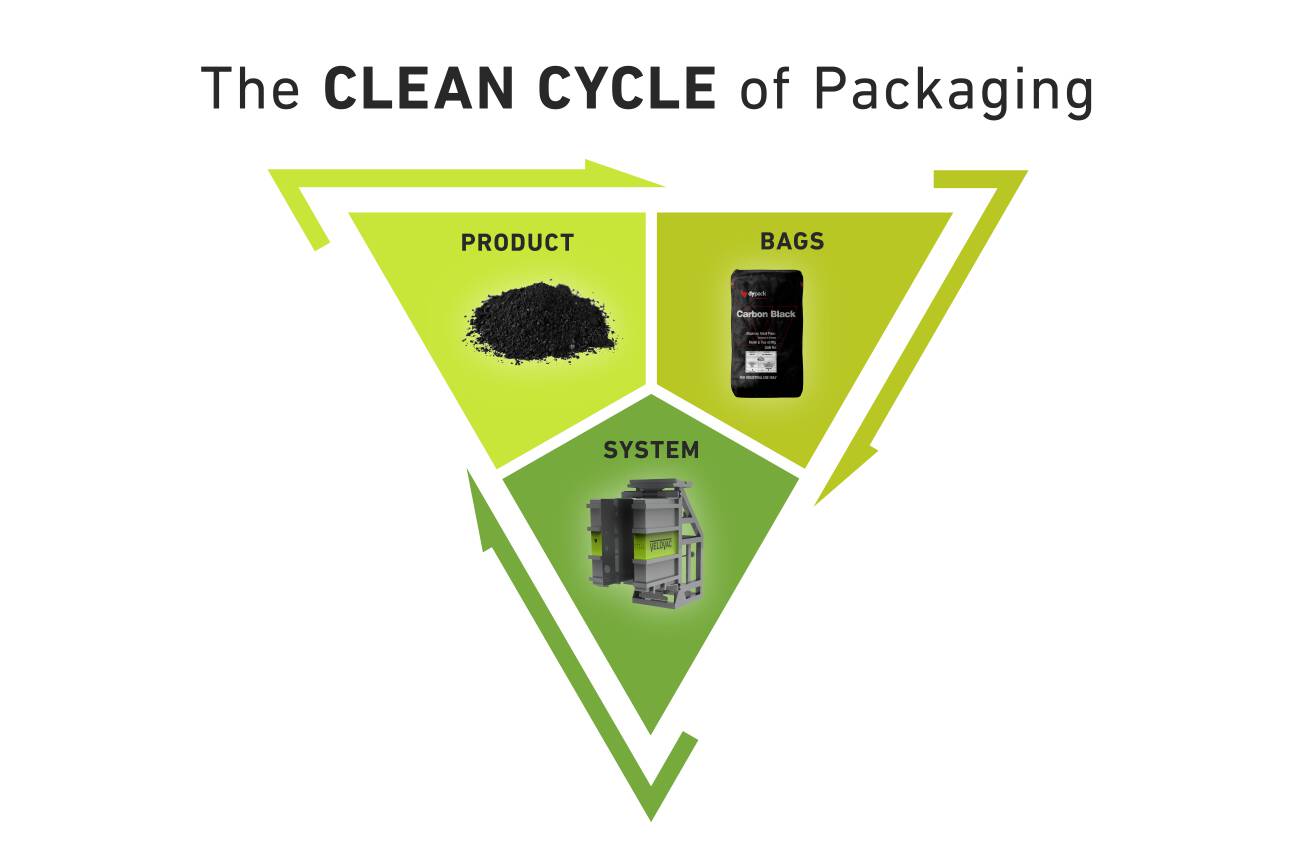 Greif-Velox whitepaper: The Clean Cycle of Packaging Neue Maßstäbe in der Verpackungstechnologie: Greif-Velox präsentiert den Clean Cycle of Packaging für die effiziente Absackung von Carbon Black