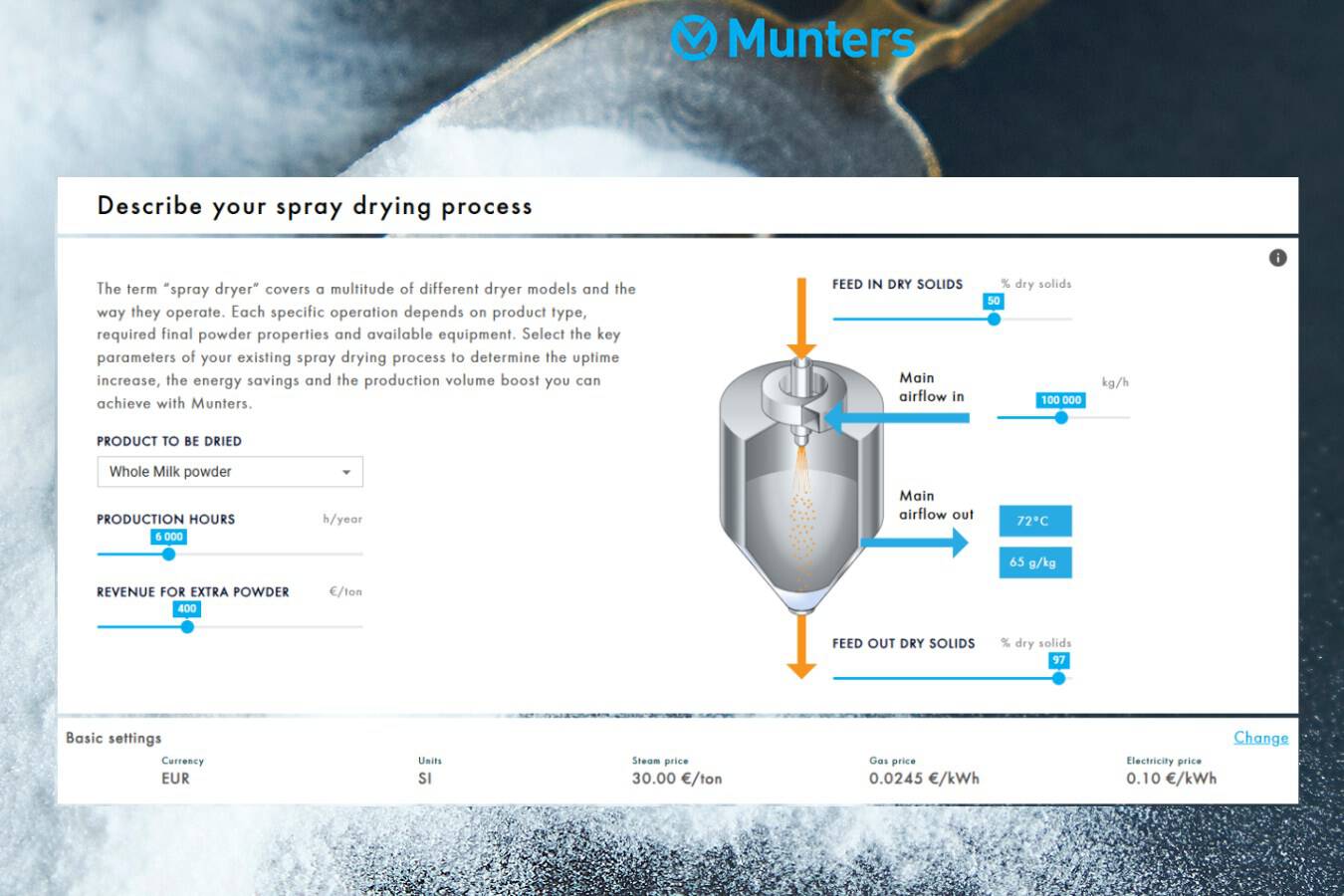 40% Produktionssteigerung bei der Pulverproduktion für Sensus Zwolle  Sorptionsrotor von Munters verbessert Sprühtrocknungsprozess bei Sensus in Zwolle