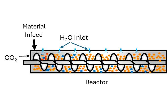 Free webinar: Effects of water on Calcium Oxide and Cement Products From Carbon Fixing to Building structures: Optimising the carbonation reaction conditions for a fast and complete carbonation process.