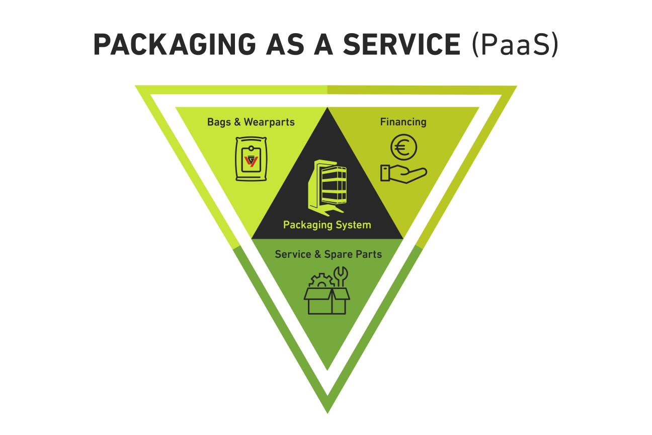 Pulver absacken im Abo – ganz ohne Investition Verpackungsmaschinen-Spezialist Greif-Velox bringt „Packaging as a Service“ für die Absackung ultraleichter Pulver auf den Markt