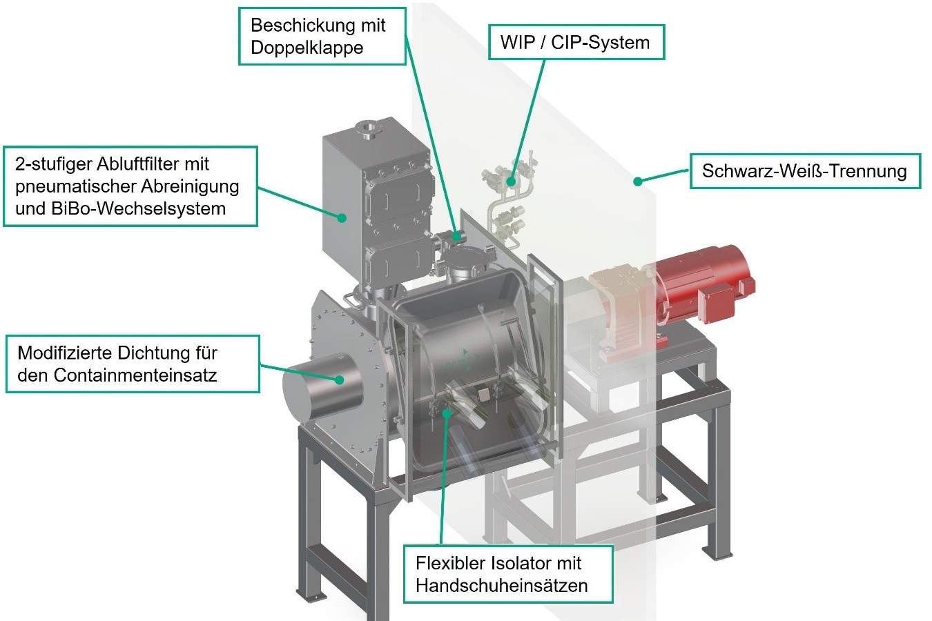 FKM Containment; Neuer Mischer für High-Containment-Anwendungen Mit dem FKM Containment hat Gebrüder Lödige Maschinenbau GmbH den ersten Mischer im Programm, welcher speziell für einen Einsatz bis OEB-Level 5 konzipiert wurde.