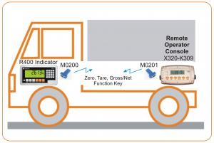 Bluetooth M020 Funkverbindung