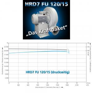 Industrieventilator mit bis zu 20.000 Pa! Elektror präsentiert das erste Gerät einer neuen Baureihe von hochdrehenden Ventilatoren 