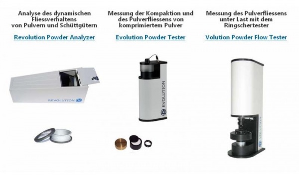 Pulvertester im Dreiklang Drei verschiedene Messprinzipien zur Messung von Pulverfliessverhalten