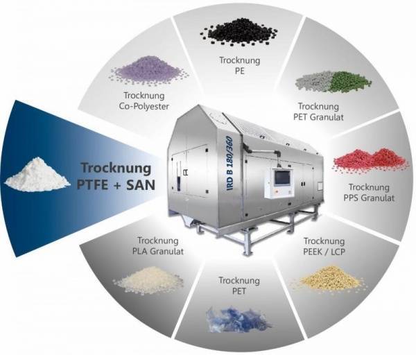 Effiziente Trocknung von PTFE/SAN-Gemisch: Infrarottrockner IRD Infrarottrockner